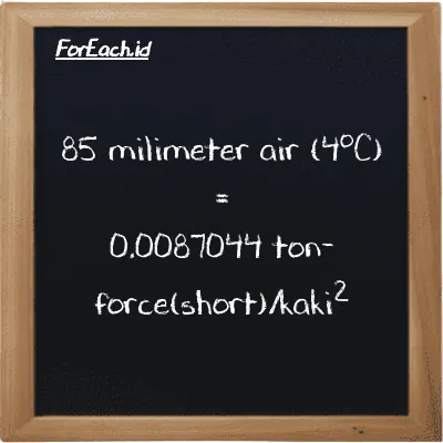 85 milimeter air (4<sup>o</sup>C) setara dengan 0.0087044 ton-force(short)/kaki<sup>2</sup> (85 mmH2O setara dengan 0.0087044 tf/ft<sup>2</sup>)